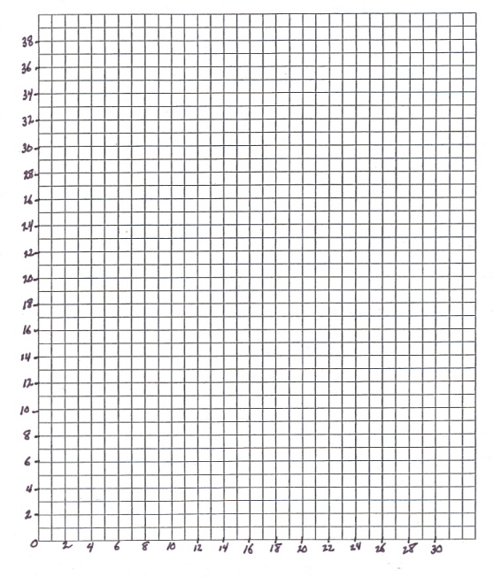 constellations graph paper 25 x 25
